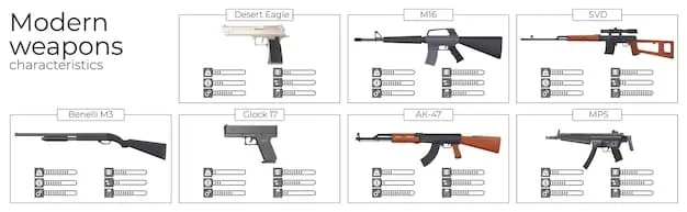 A detailed illustration of various types of firearms, meticulously categorized by classification (handguns, rifles, shotguns), laid out on a table with clear labels.