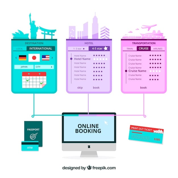A digital interface showing transferable points options for various airlines and hotels, illustrating currency flexibility.