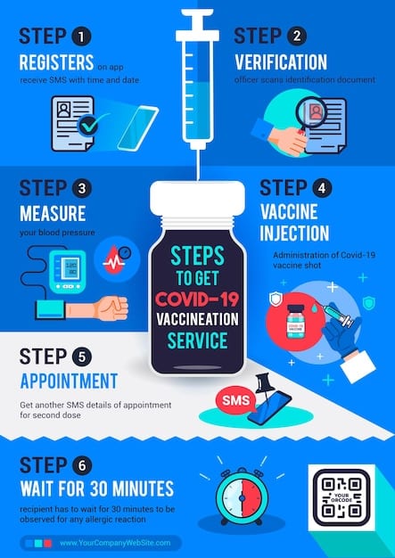 Infographic showing the steps for high-risk individuals to get a booster shot, including consulting a doctor and checking vaccine availability online.